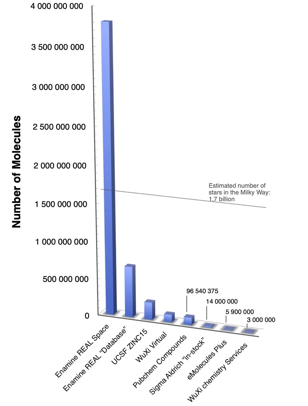 Growth in virtual libraries